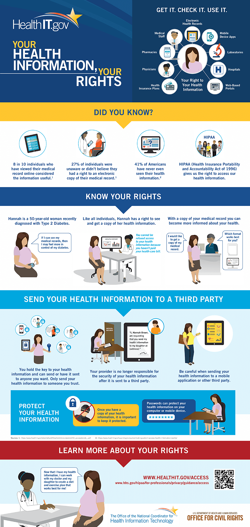 Your Health Information, Your Rights